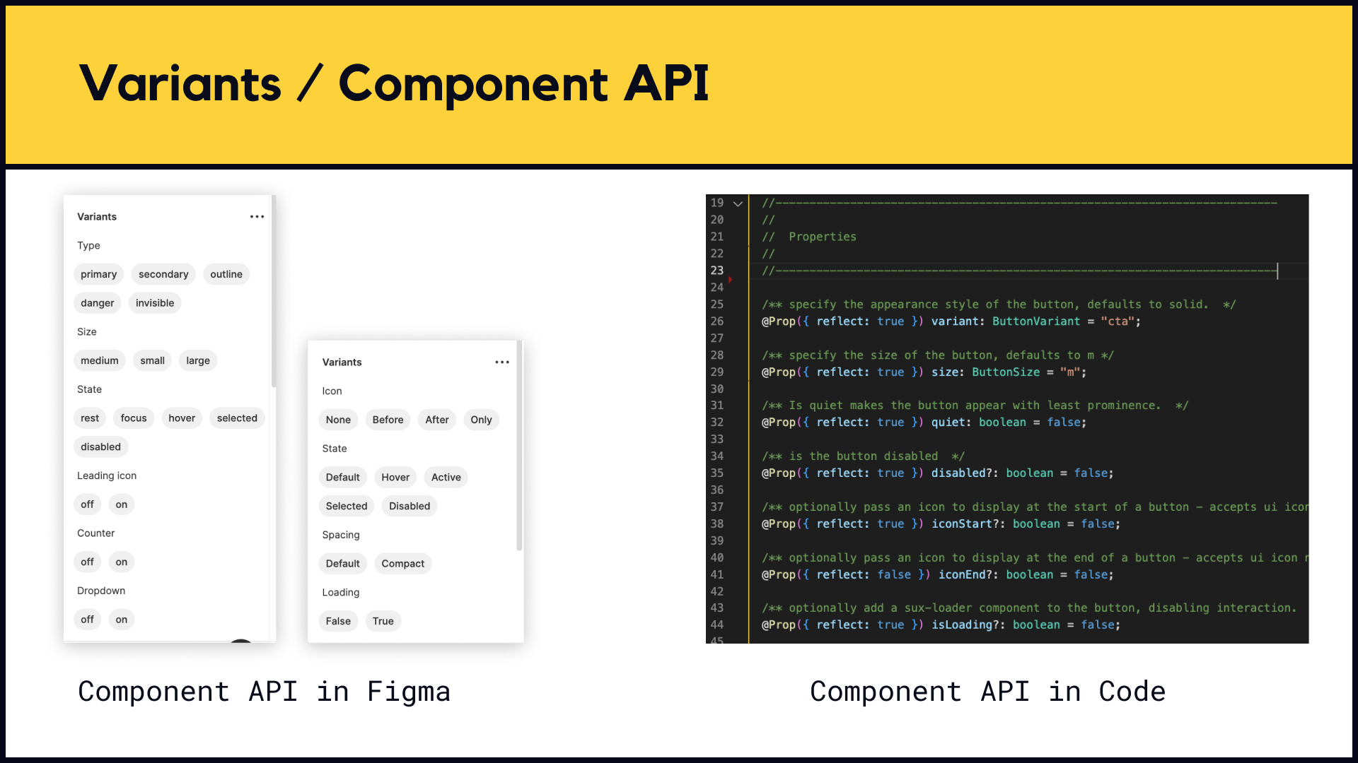 Button with variants
